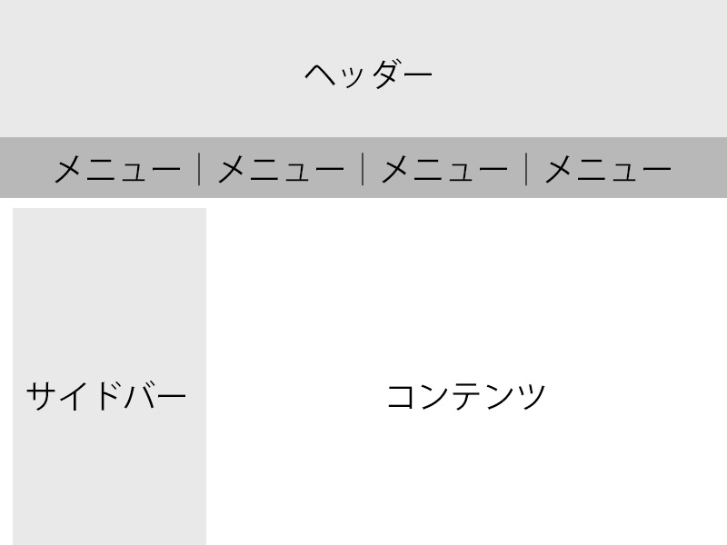 メニュー位置から見るホームページの基本的なレイアウト １ 創作サイトから中小企業まで東京都三鷹市で低価格高品質なホームページ制作 Soho I Ll Be Net