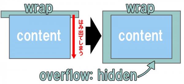 div要素の背景をdivの一番下まで表示したい時のやり方｜Iu0027ll be NET